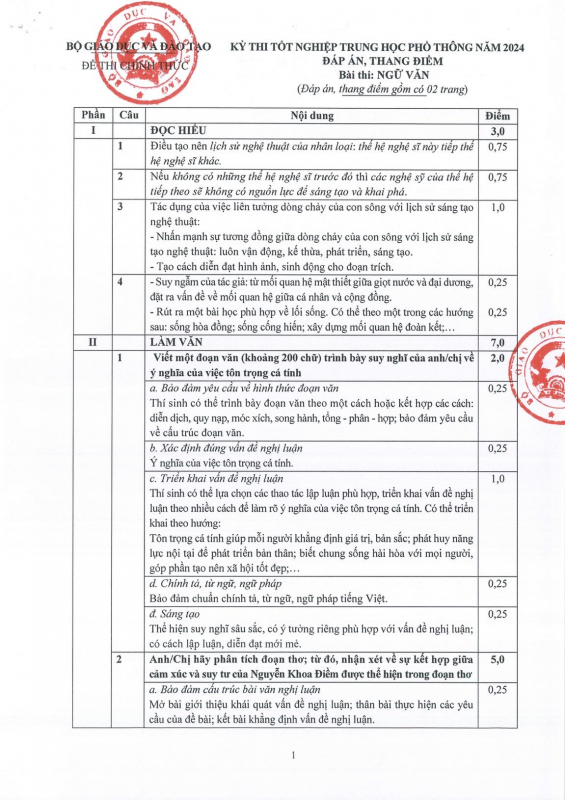 Công bố đáp án, thang điểm môn Ngữ văn thi tốt nghiệp THPT 2024 -0