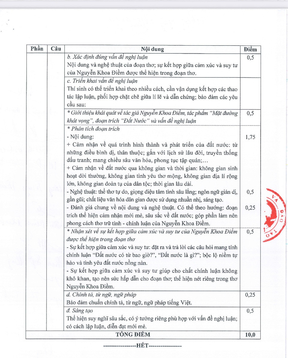 Bộ GD&ĐT công bố đáp án, thang điểm toàn bộ môn thi tốt nghiệp THPT 2024 - Ảnh 3