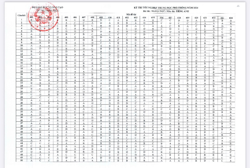 Đáp án môn tiếng Anh.