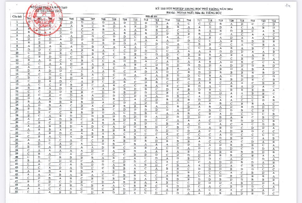 Đáp án môn tiếng Đức.