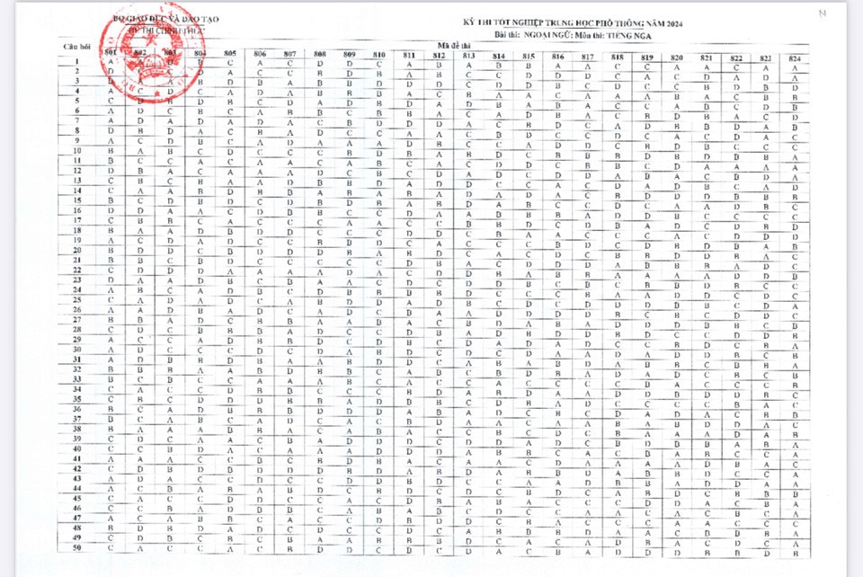 Đáp án môn tiếng Nga