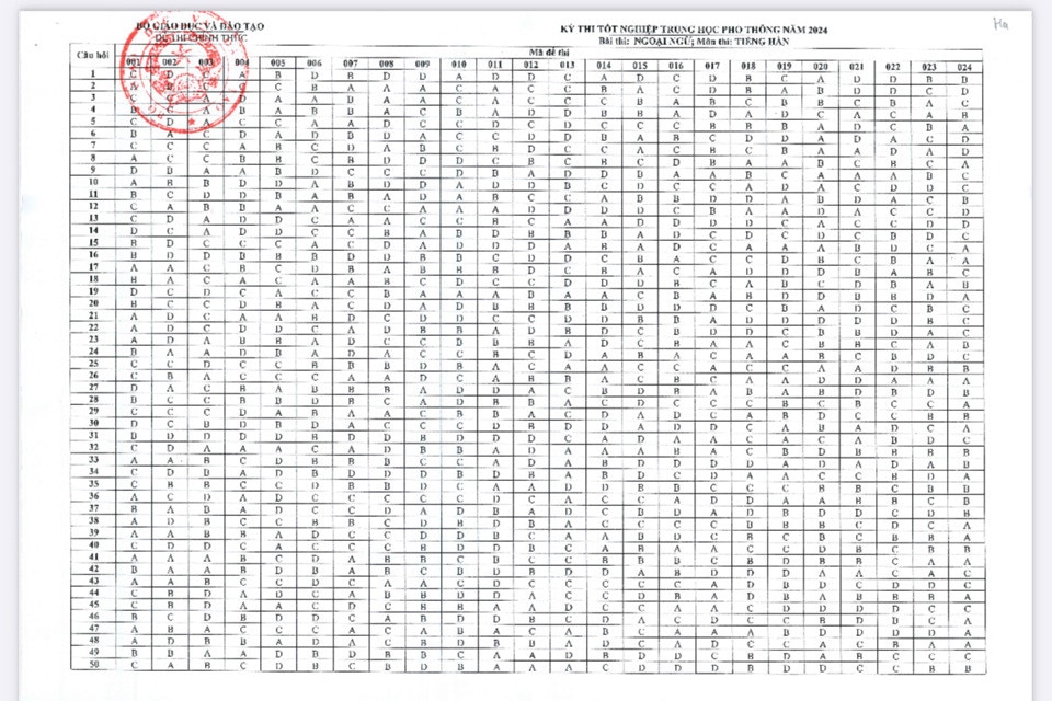 Đáp án môn tiếng Hàn.