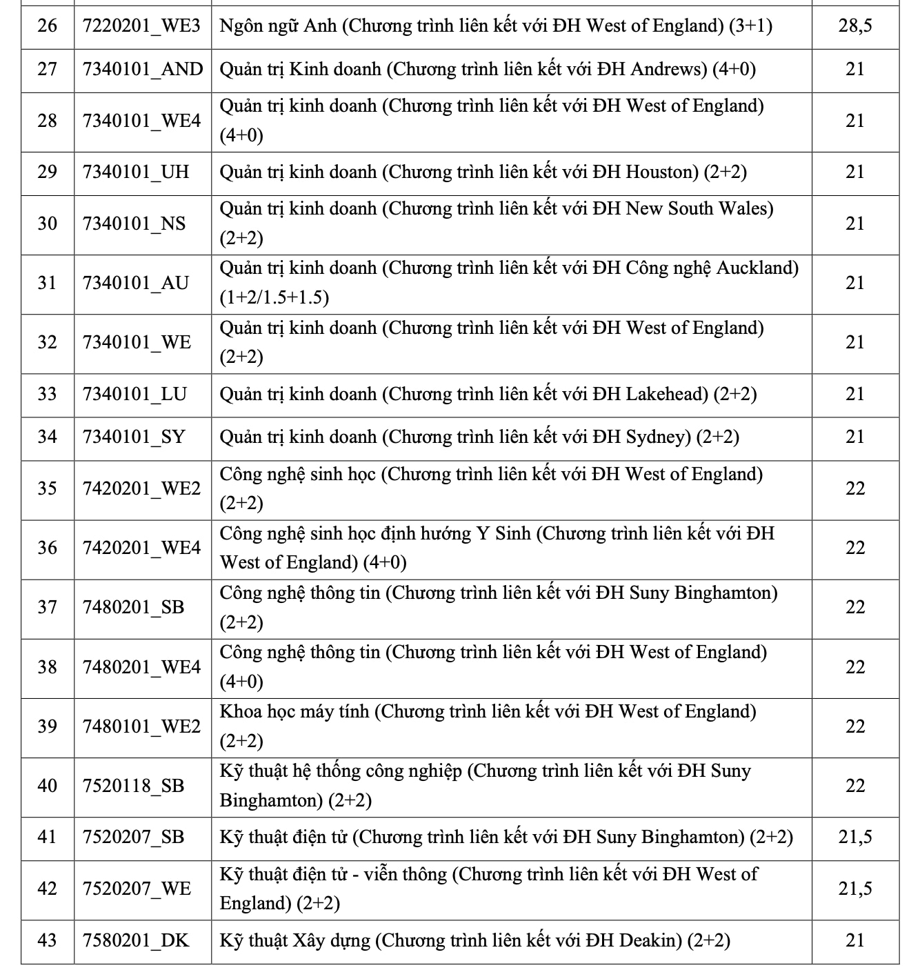 Trường ĐH Quốc tế- ĐHQG TP HCM công bố điểm chuẩn các phương thức xét tuyển sớm- Ảnh 4.