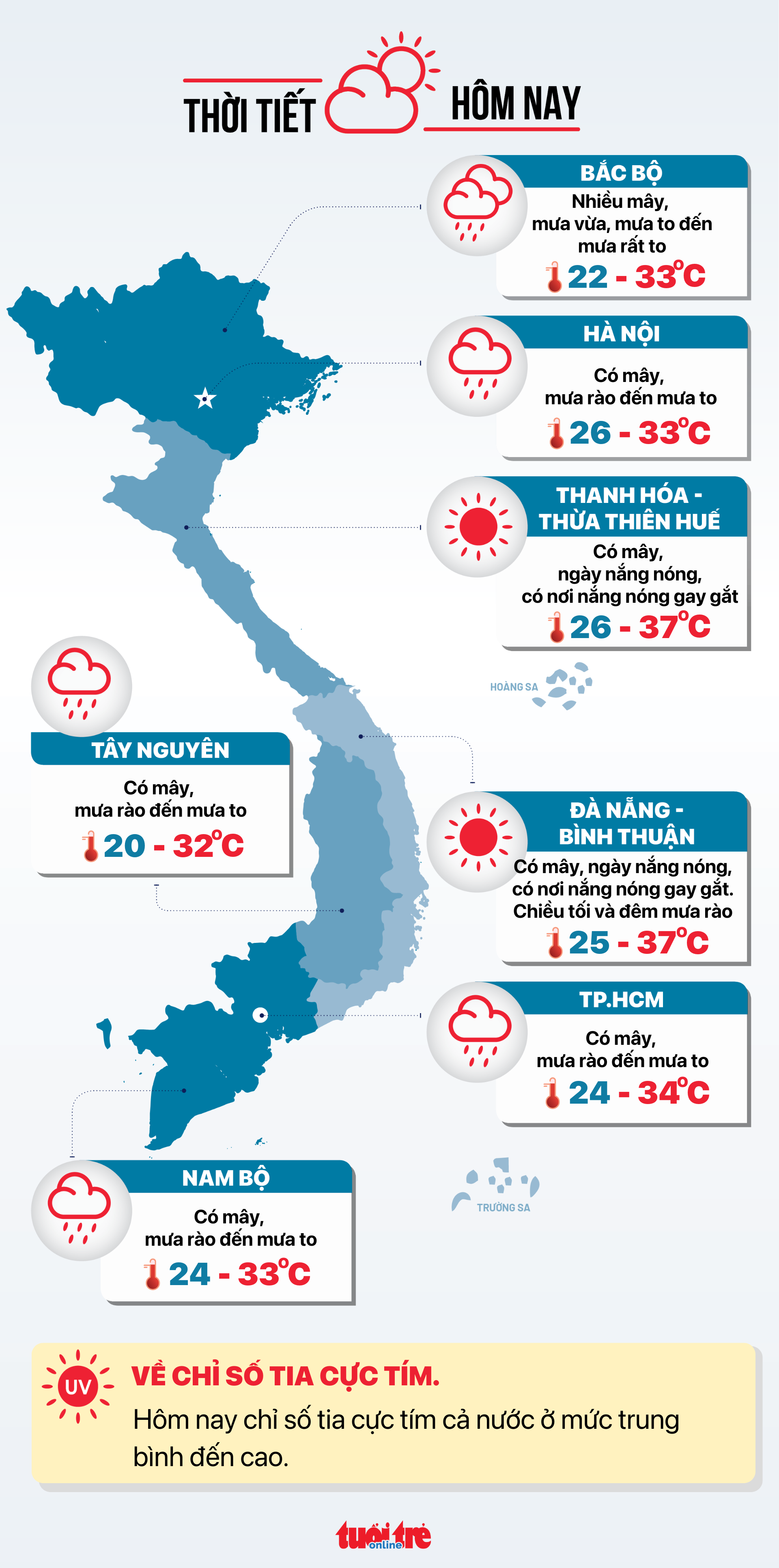 Tin tức thời tiết hôm nay 3-7 - Đồ họa: NGỌC THÀNH