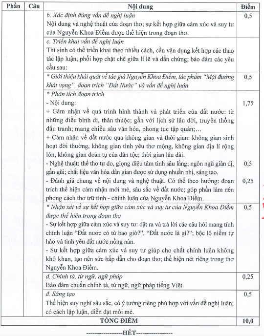 Bộ GD-ĐT công bố đáp án môn văn thi tốt nghiệp THPT 2024- Ảnh 2.