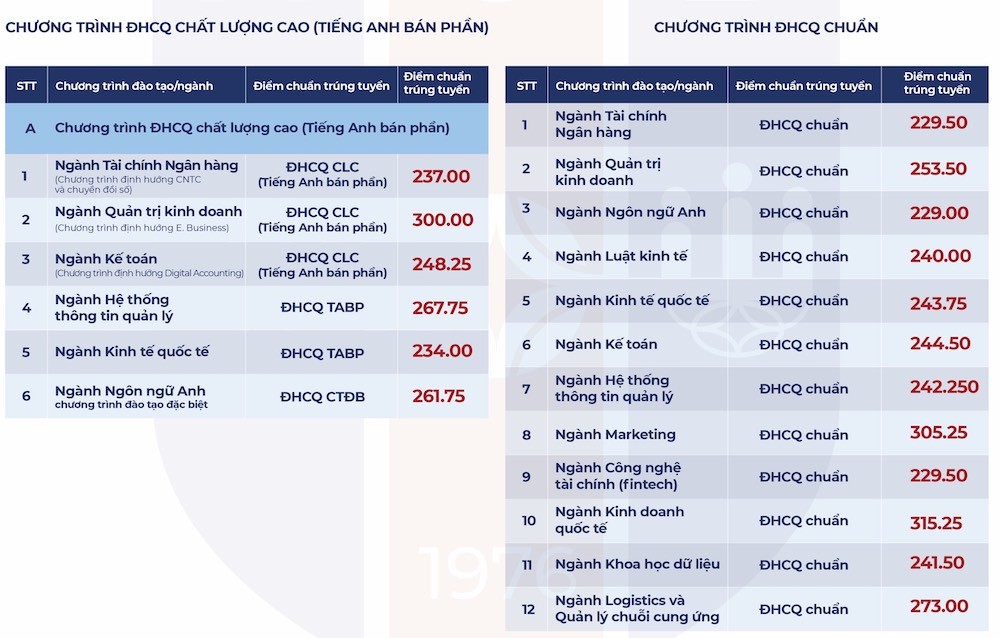 Thêm nhiều trường đại học công bố điểm chuẩn học bạ