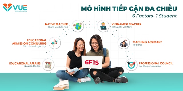 “Quỹ phát triển đề án ngoại ngữ V-Skill” hỗ trợ 55% học phí IELTS/Giao tiếp và luyện thi Vstep, Aptis trực tuyến - Ảnh 3.