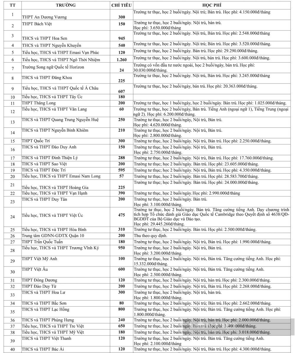 Nhiều trường trung học tư thục tại TP.HCM có học phí mỗi năm lên đến 500 triệu- Ảnh 3.