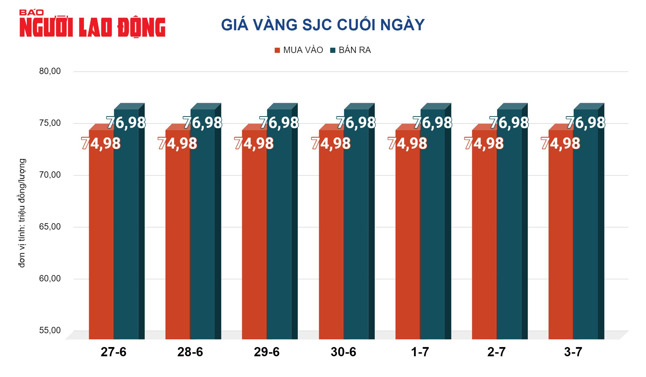 Giá vàng hôm nay, 4-7: Tăng dữ dội- Ảnh 2.