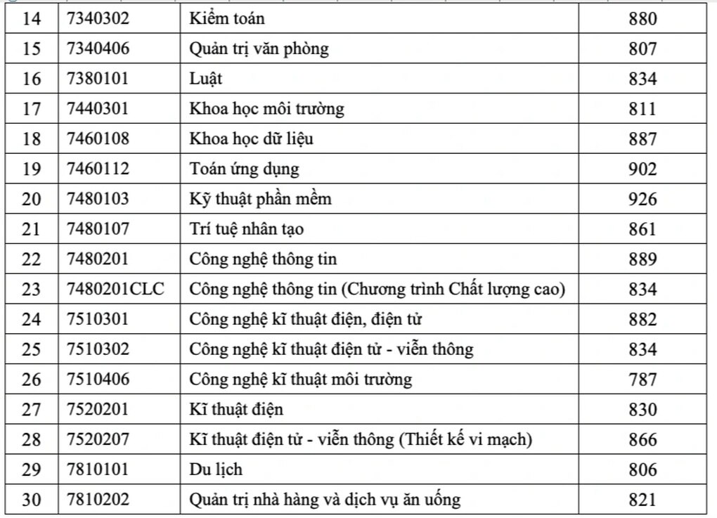 Điểm chuẩn ngành khuấy đảo thế giới, lương nửa tỷ vẫn đào tạo không kịp - 2