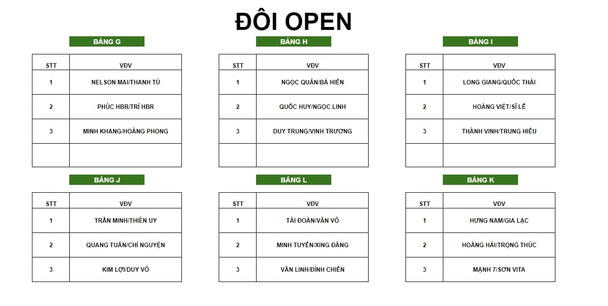 Kết quả bốc thăm chia bảng giải Pickleball Thanh Niên lần I 2024 - Cúp VINFAST- Ảnh 9.