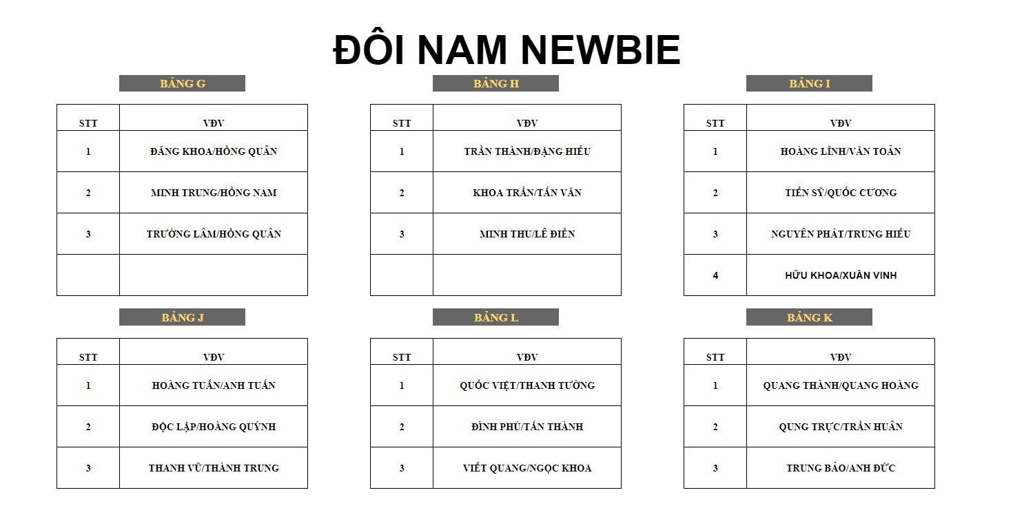 Kết quả bốc thăm chia bảng giải Pickleball Thanh Niên lần I 2024 - Cúp VINFAST- Ảnh 11.