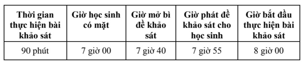 Học sinh lớp 5 tranh tài 1 chọi 12 vào lớp 6 trường của những thủ khoa - 4