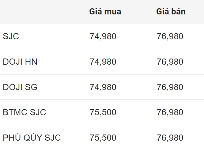 Giá vàng SJC trong nước. Cập nhật lúc 14h30 ngày 5.7.2024.