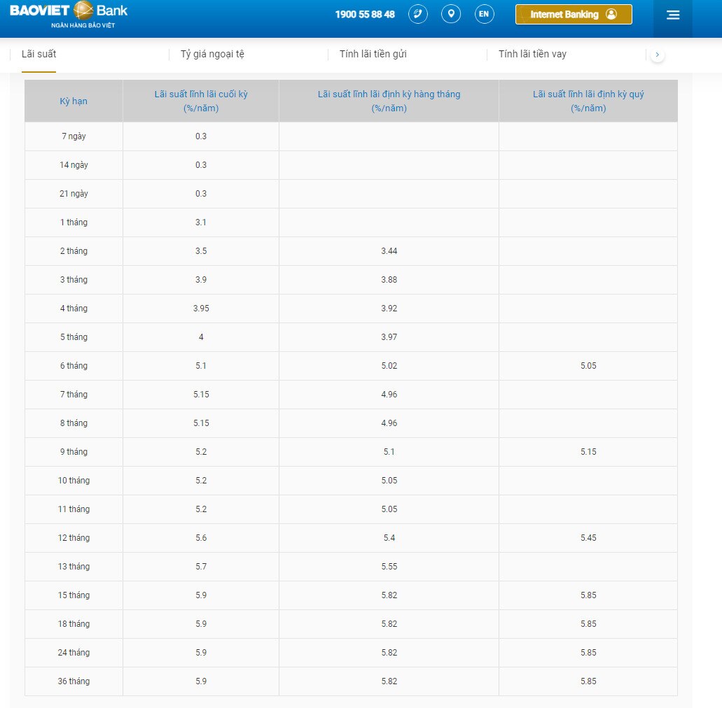 Biểu lãi suất tiền gửi online mới cập nhật tại Saigonbank. Ảnh chụp màn hình.