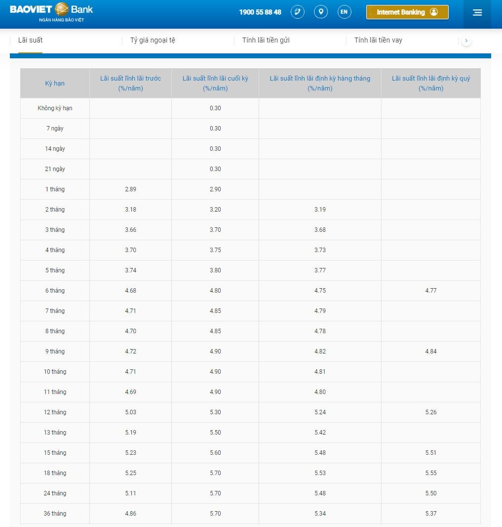 Biểu lãi suất tiền gửi tại quầy mới cập nhật tại Saigonbank. Ảnh chụp màn hình.