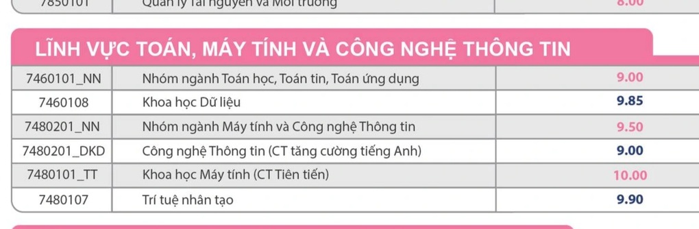 Ngành học bá chủ điểm chuẩn 2024, thị trường rất thiếu dù lương 50 triệu - 2