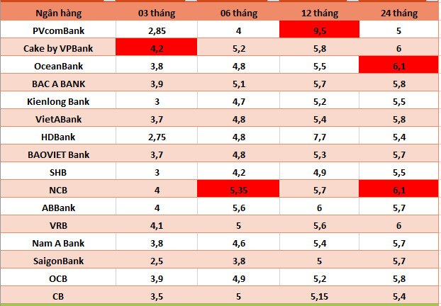 Số liệu ghi nhận ngày 8.7.2024. Bảng: Hà Vy  