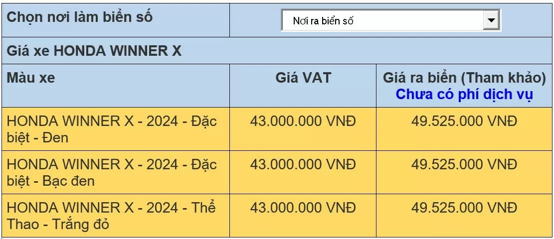 Giá xe Honda Winner X bản thể thao mới nhất ngày 10/7/2024: Winner X 2024 nổi bật với thiết kế mạnh mẽ