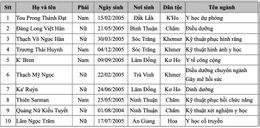 Kedokteran dan Farmasi Kota Ho Chi Minh