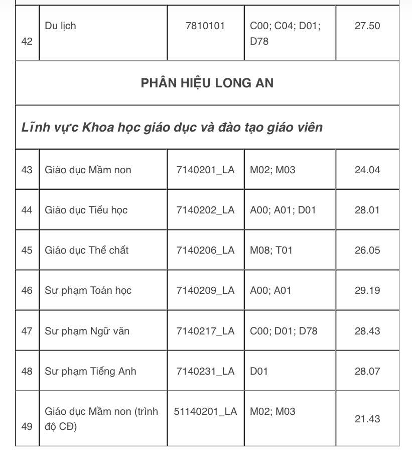 Điểm chuẩn Trường ĐH Sư phạm TP.HCM: Có ngành trên 9,9 điểm/môn thí sinh mới trúng tuyển- Ảnh 4.