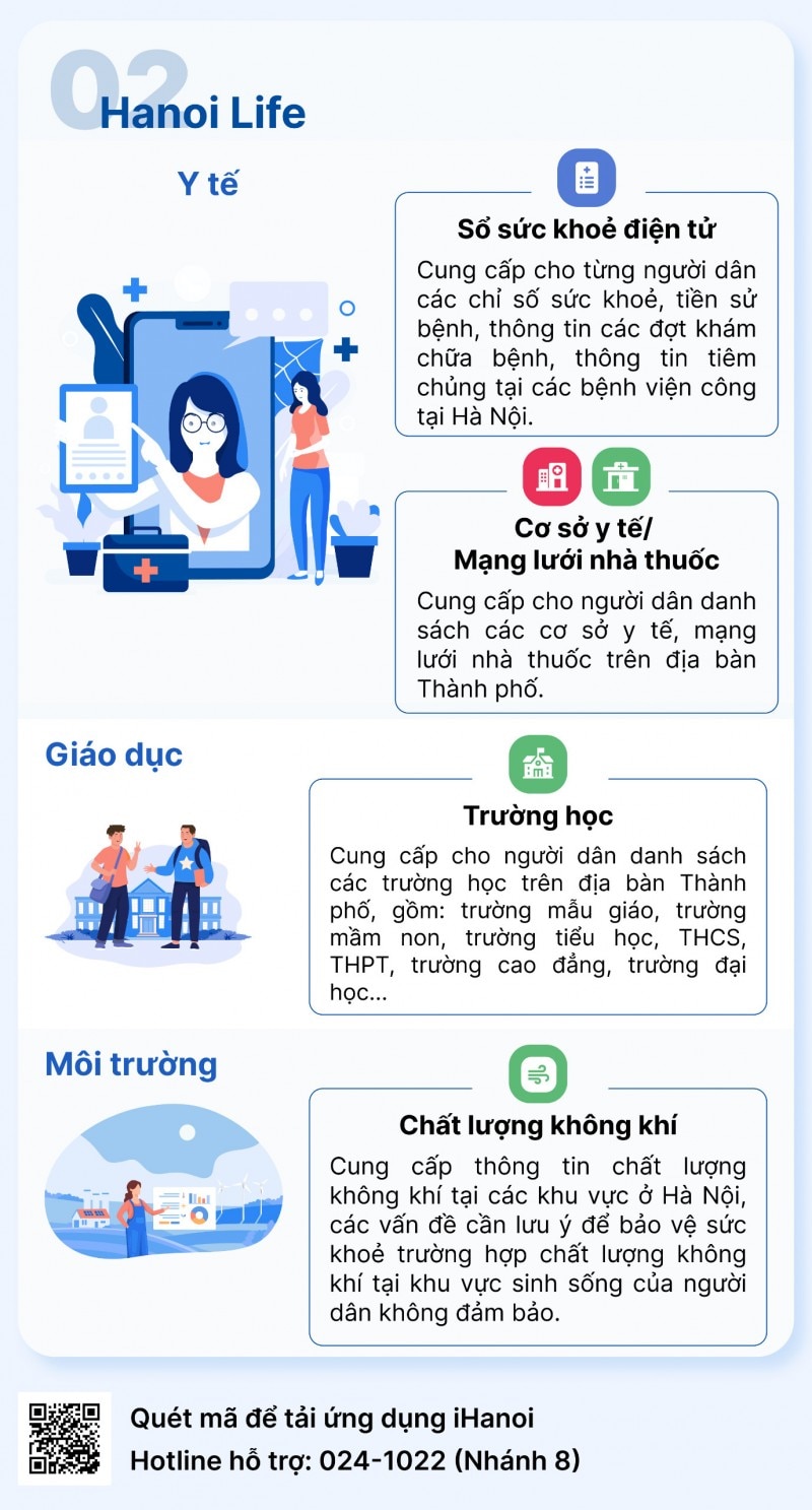 IHanoi - ứng dụng kết nối người dân, doanh  nghiệp với chính quyền thành phố Hà Nội