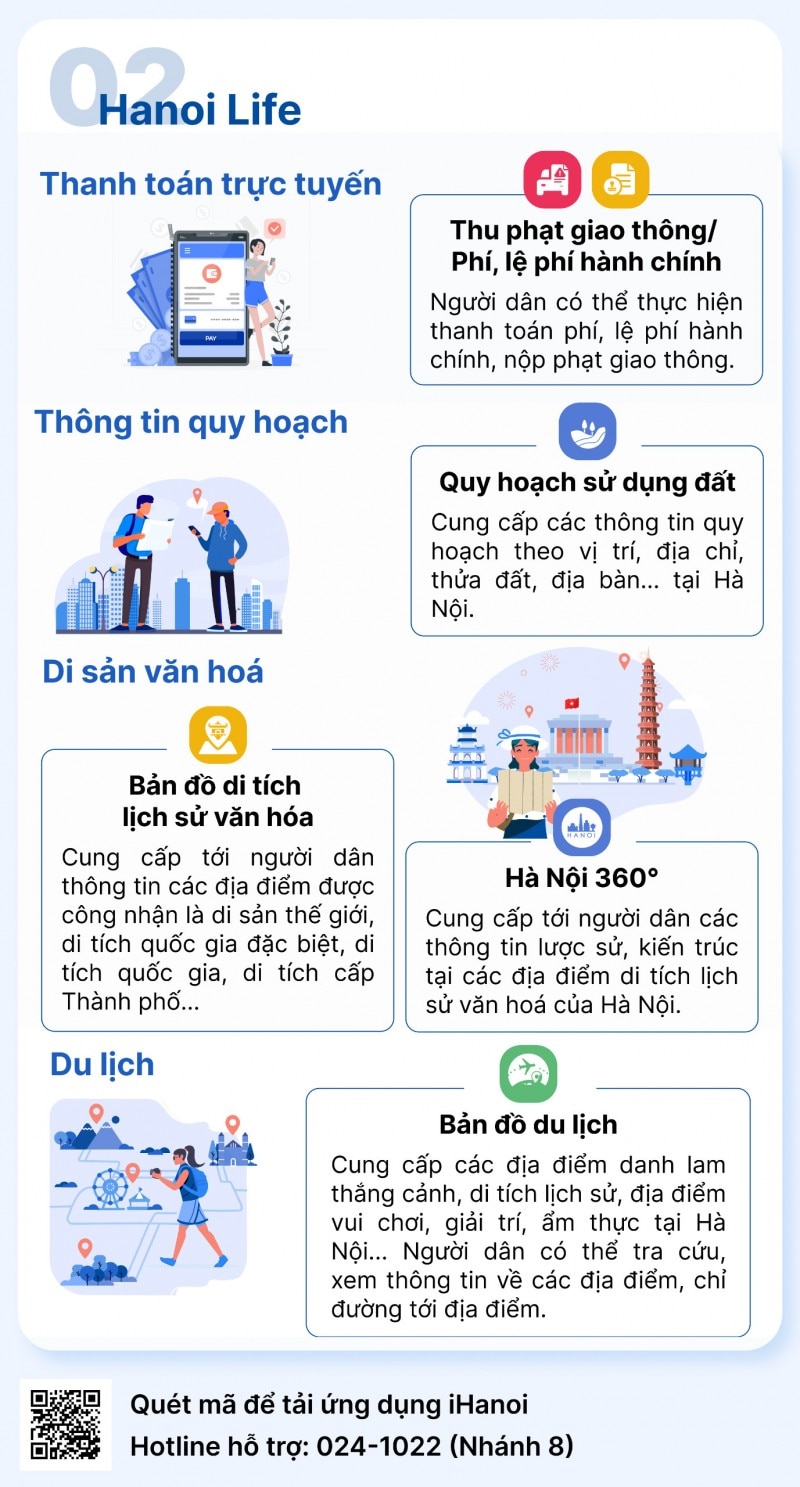 IHanoi - ứng dụng kết nối người dân, doanh  nghiệp với chính quyền thành phố Hà Nội