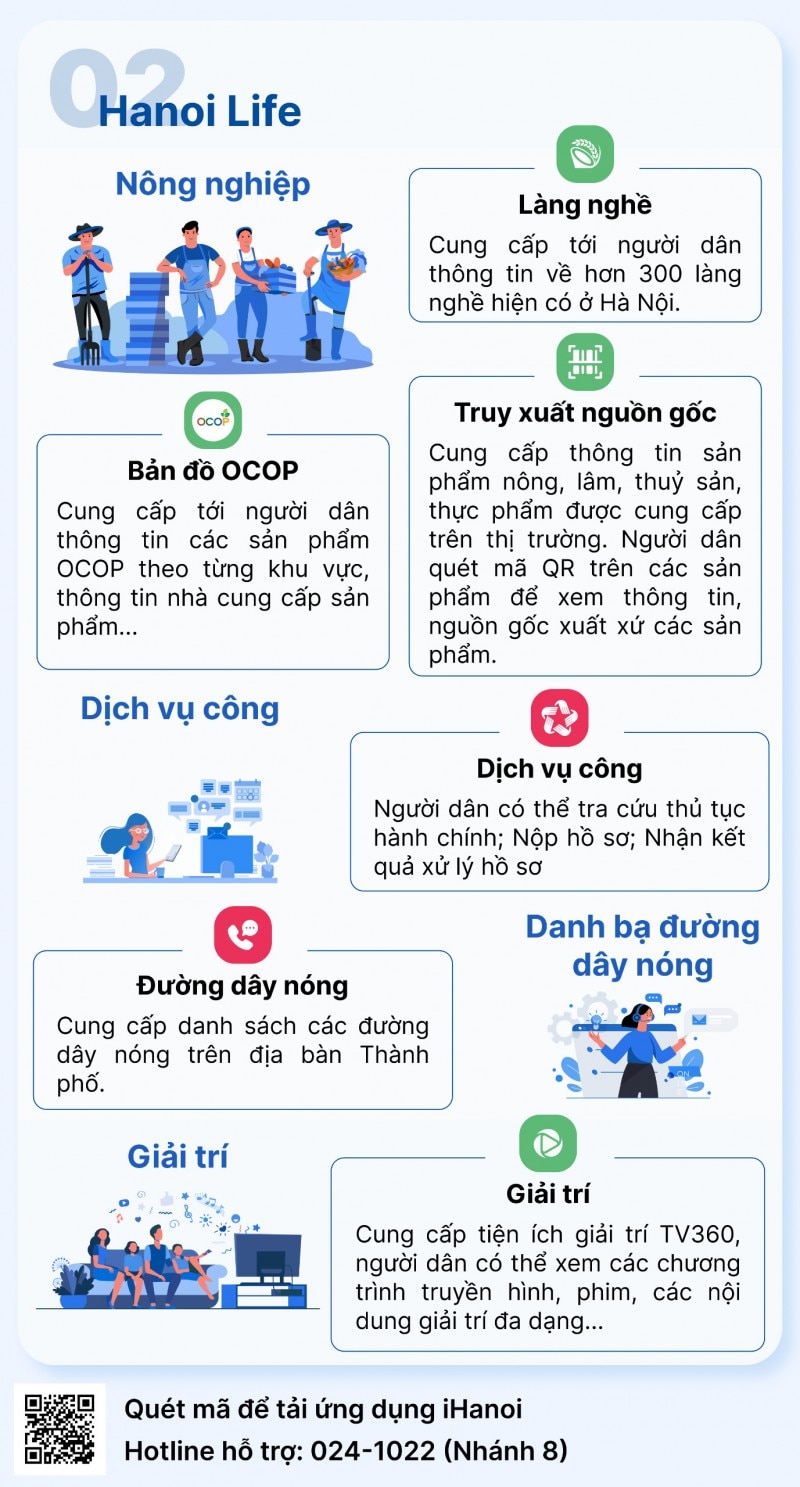 IHanoi - ứng dụng kết nối người dân, doanh  nghiệp với chính quyền thành phố Hà Nội