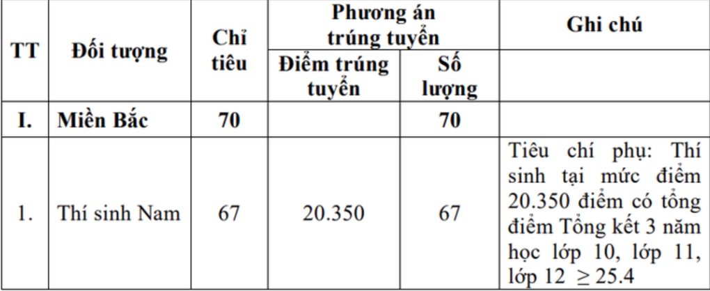 Các trường quân đội đầu tiên công bố điểm xét tuyển sớm - 2