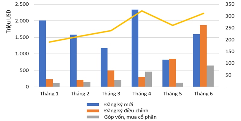 Ảnh: Tổng cục Thống kê 