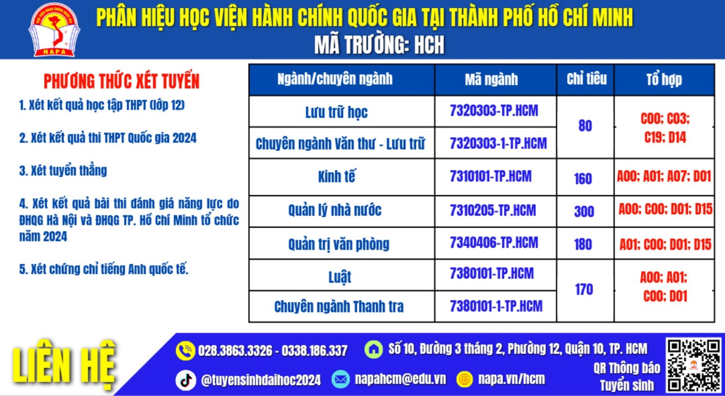 Phân hiệu Học viện Hành chính quốc gia tại TP.HCM tuyển sinh năm 2024- Ảnh 2.