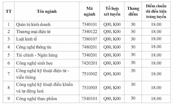 Với phương thức xét điểm HSA và TSA