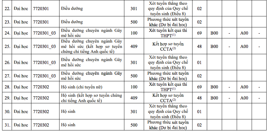 Những thí sinh đầu tiên trúng tuyển vào Trường ĐH Y dược TP.HCM năm 2024- Ảnh 4.