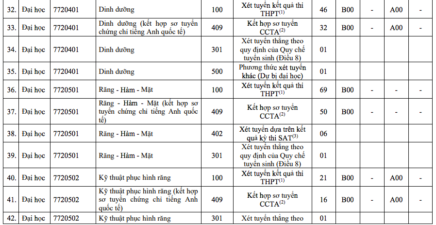 Những thí sinh đầu tiên trúng tuyển vào Trường ĐH Y dược TP.HCM năm 2024- Ảnh 5.