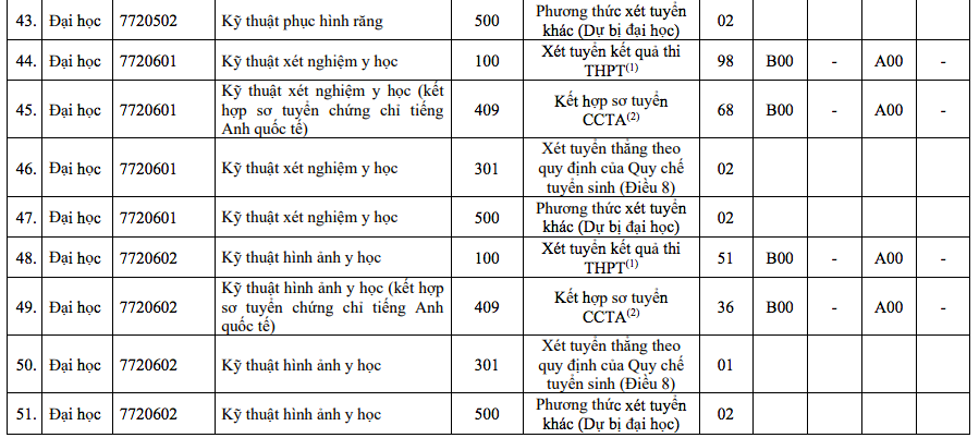 Những thí sinh đầu tiên trúng tuyển vào Trường ĐH Y dược TP.HCM năm 2024- Ảnh 6.