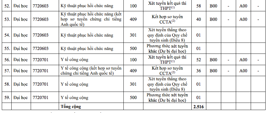 Những thí sinh đầu tiên trúng tuyển vào Trường ĐH Y dược TP.HCM năm 2024- Ảnh 7.