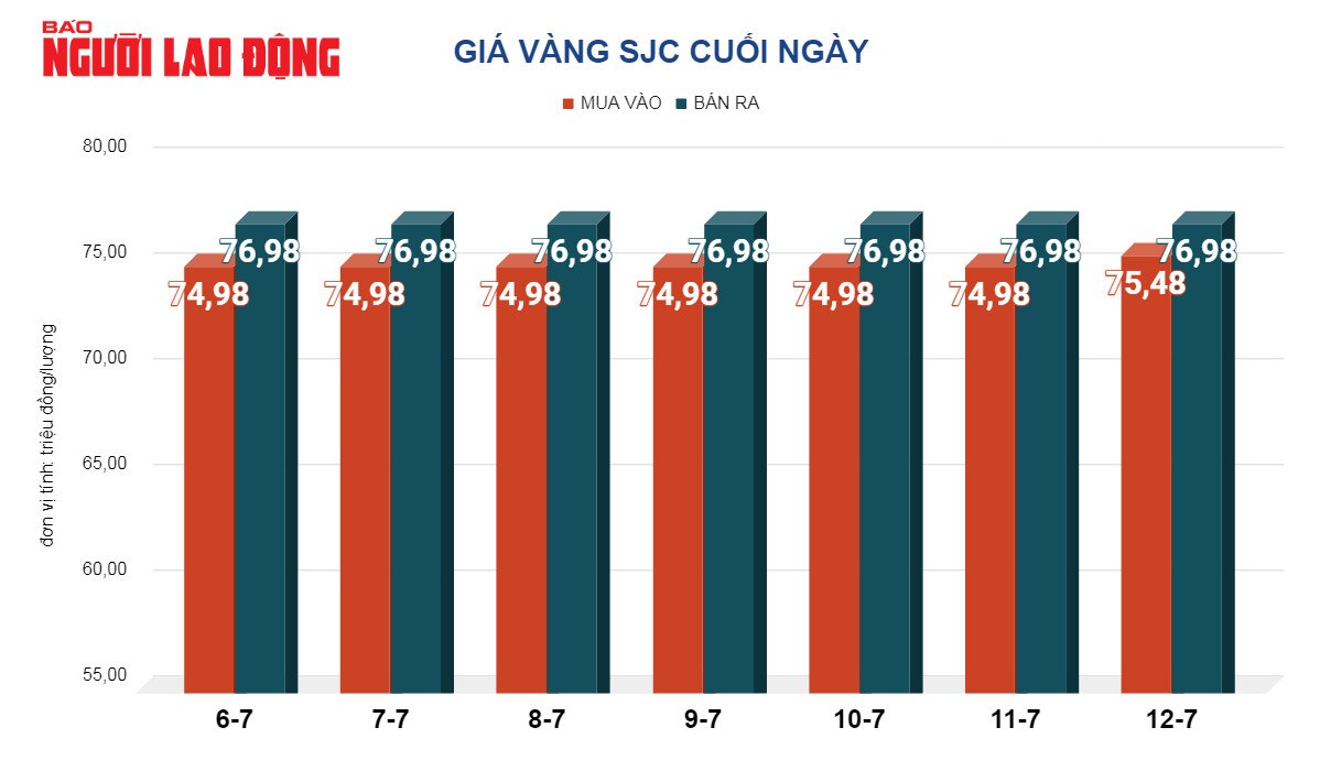 Giá vàng hôm nay, 13-7: Vàng thế giới trên ngưỡng 2.400 USD/ounce- Ảnh 2.