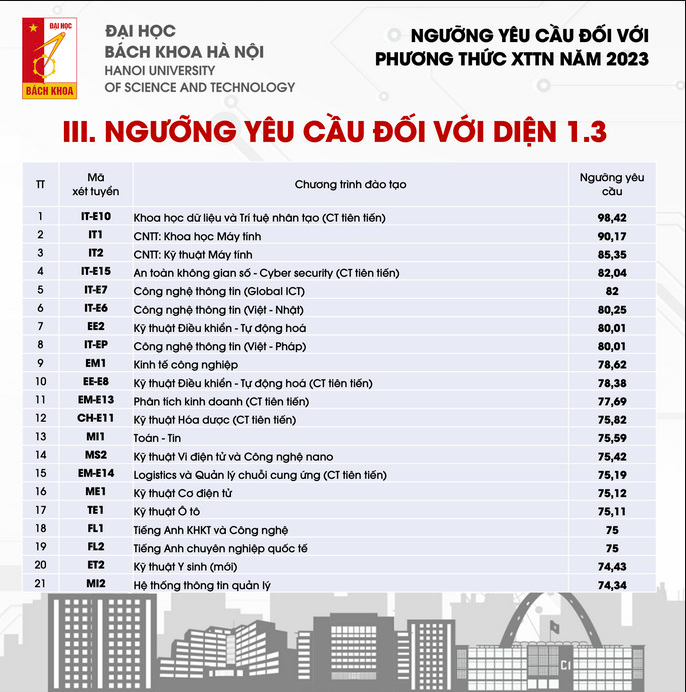 Khoa học dữ liệu và trí tuệ nhân tạo tiếp tục là ngành 'đỉnh'- Ảnh 2.