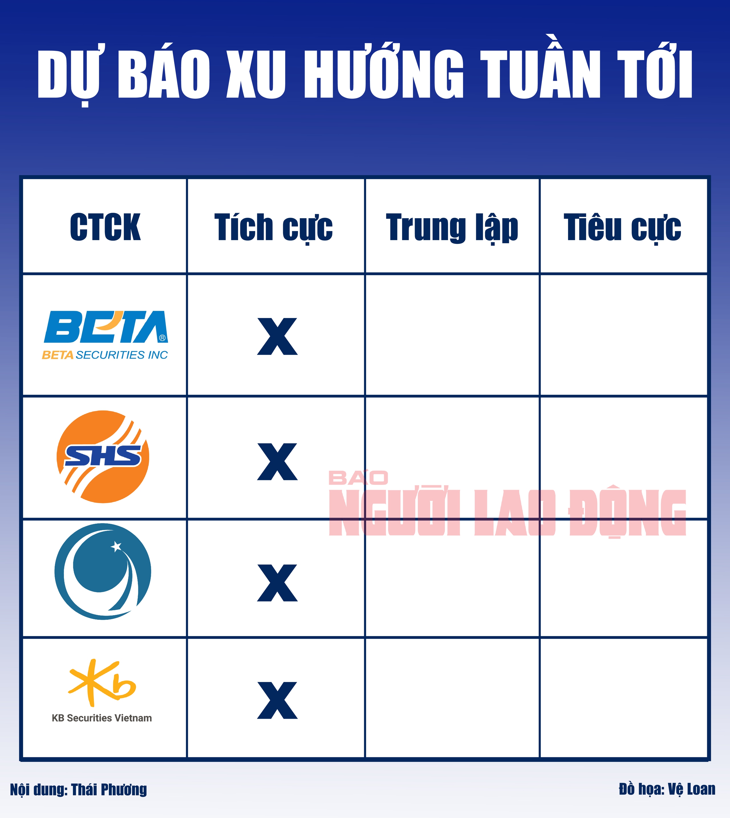 Infographic: Chứng khoán tuần tới (từ 15 đến 19-7): “Bỏ qua” 1.300 điểm, tập trung chọn cổ phiếu- Ảnh 2.