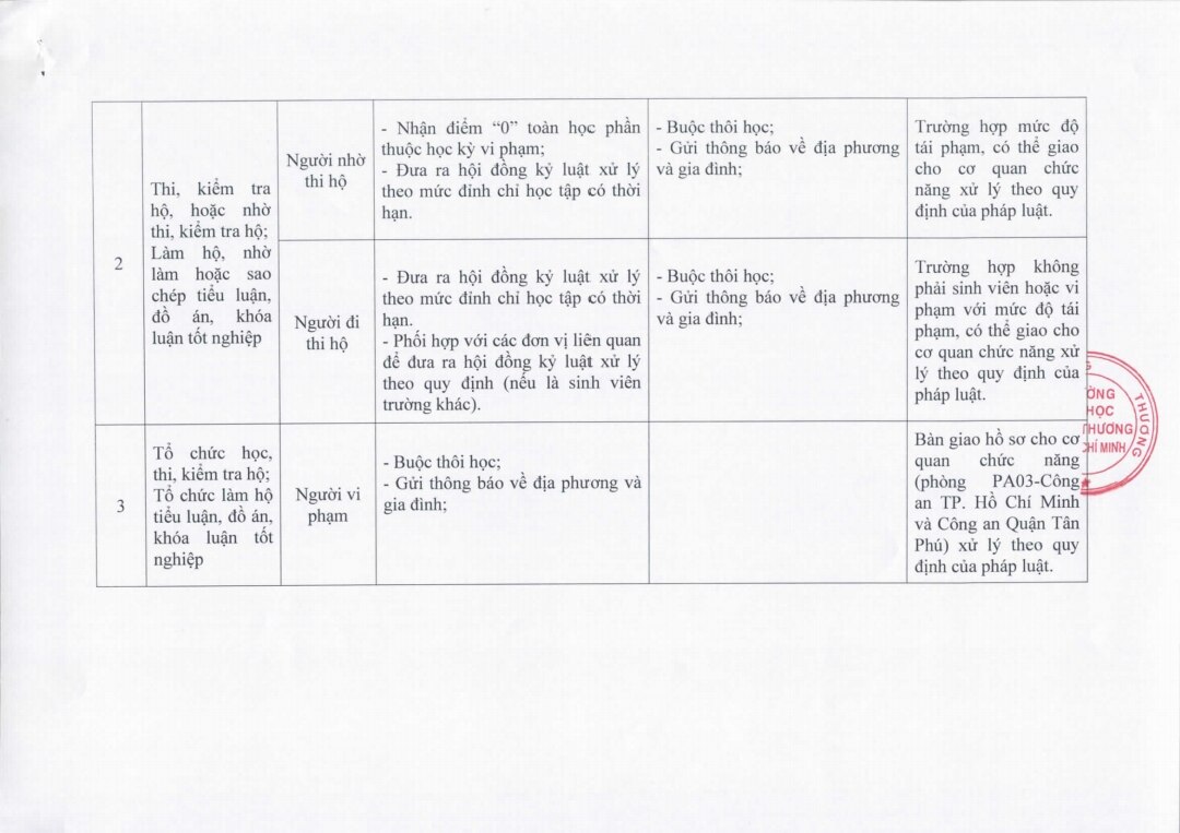 Một trường ĐH ở TP HCM cảnh báo sinh viên học hộ, thi hộ- Ảnh 2.