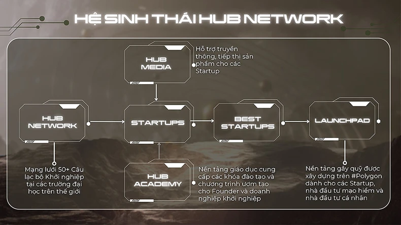 Cơ hội tranh tài khởi nghiệp trên sàn chứng khoán Nasdaq cho bạn trẻ Việt Nam ảnh 2