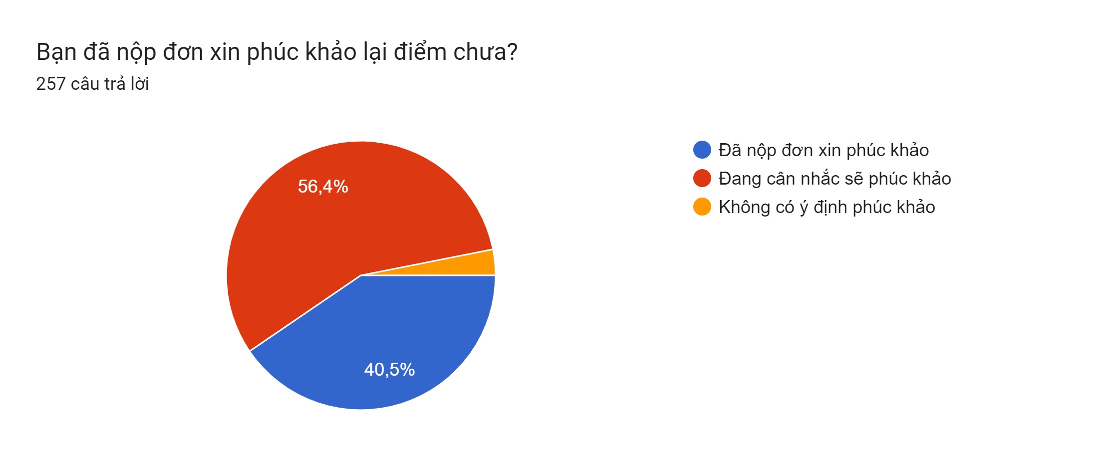 Hàng trăm thí sinh muốn phúc khảo điểm thi đánh giá năng lực đợt 2, vì sao?- Ảnh 2.