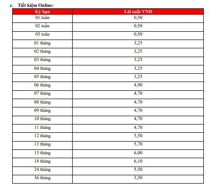 Lãi suất HDBank tại quầy mới nhất. Ảnh chụp màn hình.