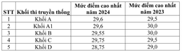 Tangkapan layar 2024 07 17 083858.png