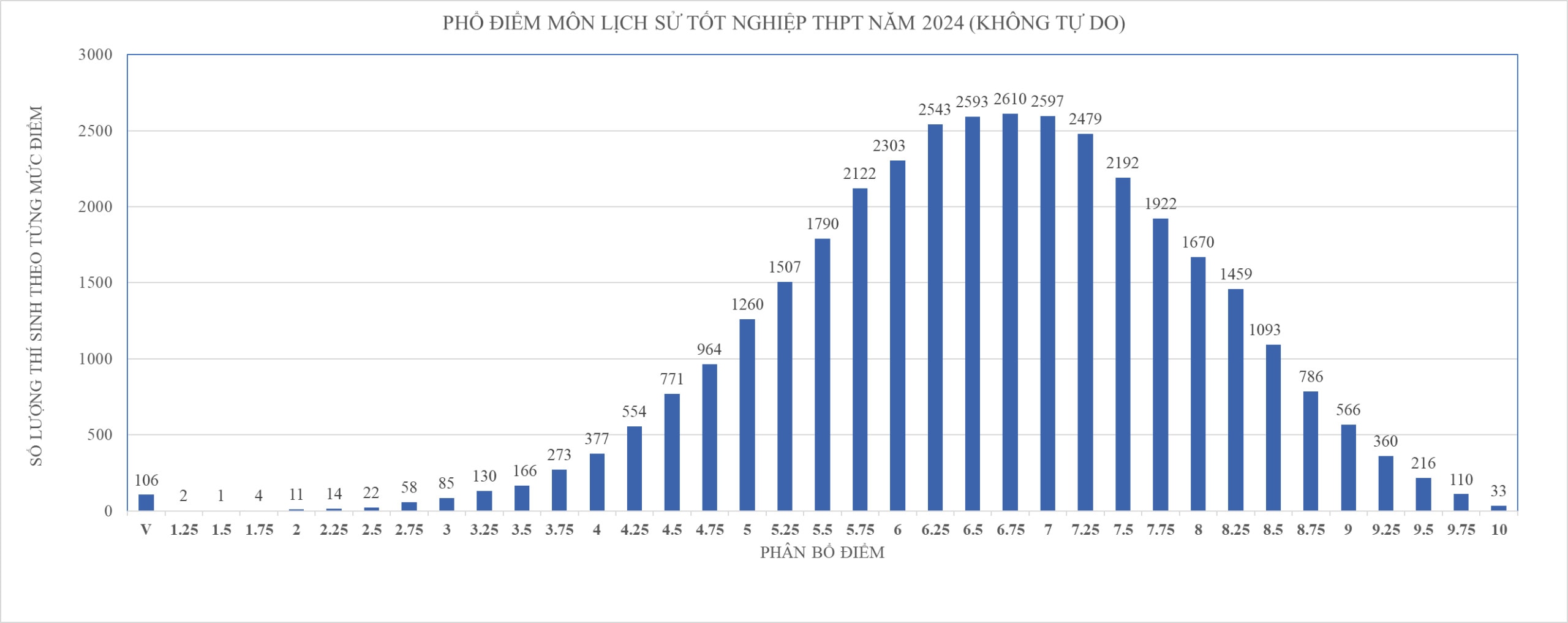 Công bố phổ điểm thi tốt nghiệp tại TP HCM, cách tính điểm xét tốt nghiệp ra sao?- Ảnh 7.