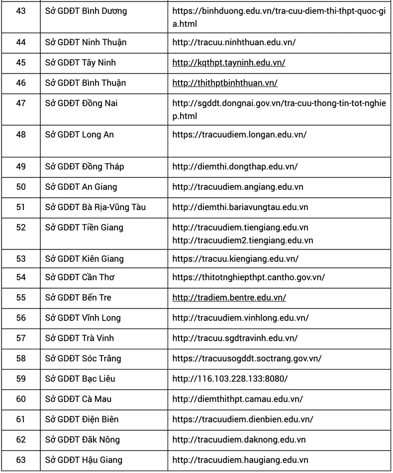 Địa chỉ tra điểm thi tốt nghiệp THPT 2024 của các Sở Giáo dục và Đào tạo ảnh 3