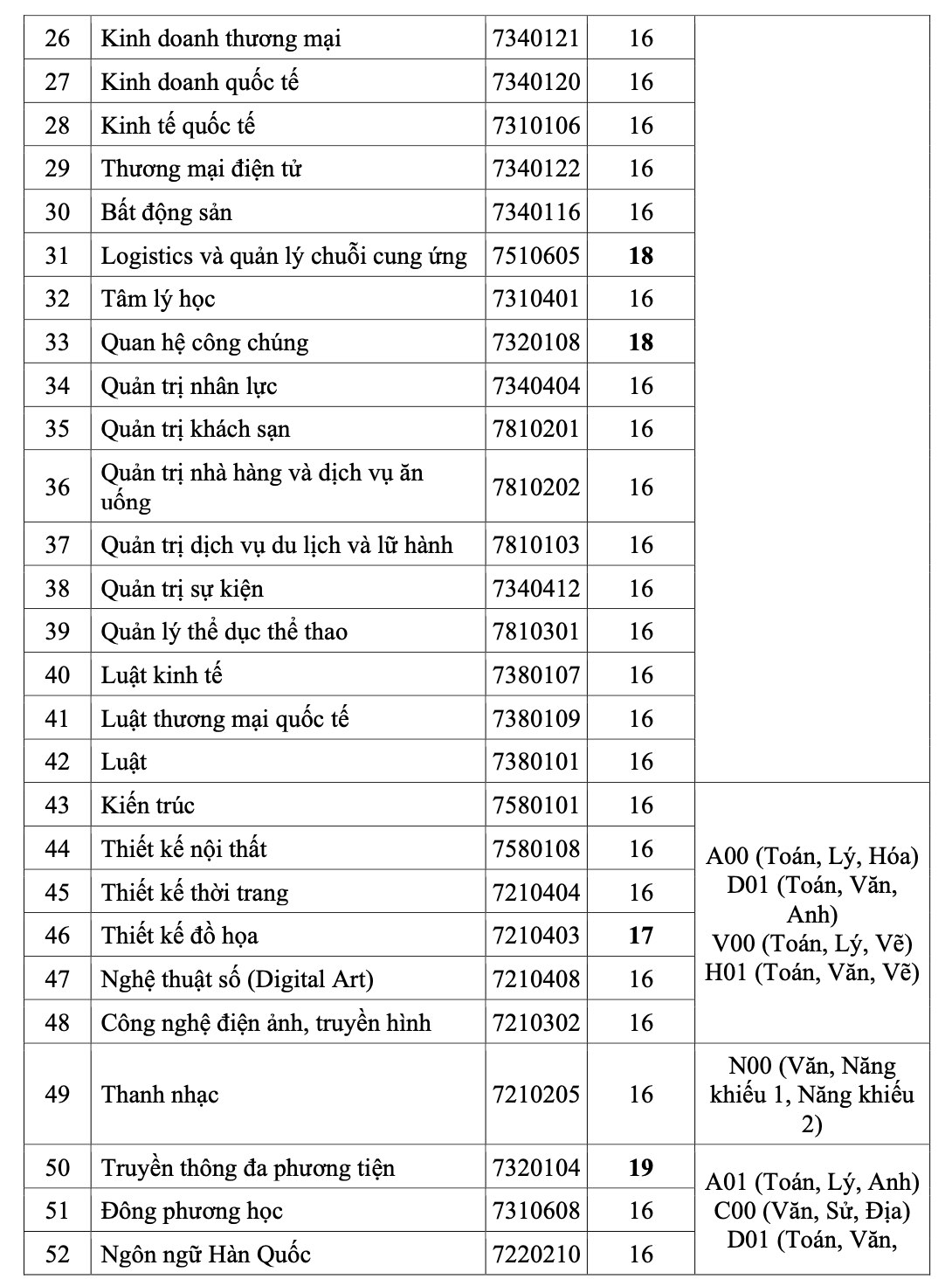 Trường ĐH bắt đầu công bố điểm sàn xét tuyển theo phương thức xét điểm thi tốt nghiệp- Ảnh 6.