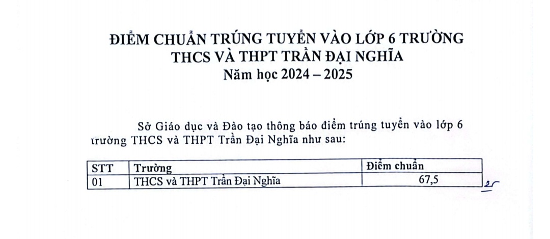 Điểm chuẩn vào lớp 6 Trường THCS-THPT Trần Đại Nghĩa. Ảnh: Sở GDĐT TPHCM