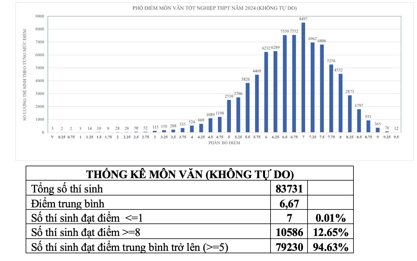 Điểm trung bình giảm 9 bậc so với năm 2023, Sở GDĐT TP.HCM lên tiếng - Ảnh 7.