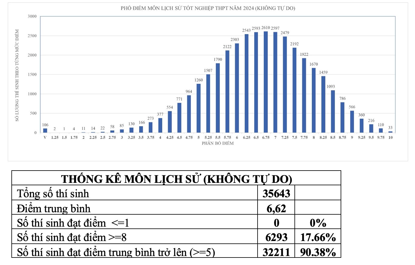 Điểm trung bình giảm 9 bậc so với năm 2023, Sở GDĐT TP.HCM lên tiếng - Ảnh 10.